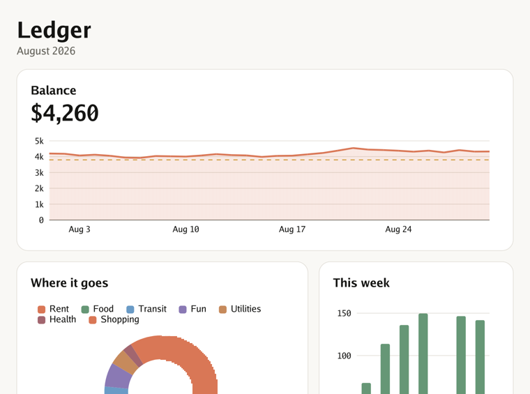 ledger finance dashboard screenshot
