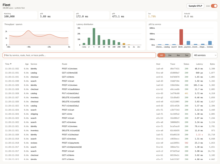 telemetry request explorer screenshot